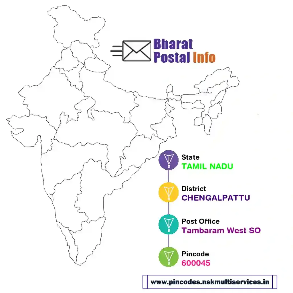 tamil nadu-chengalpattu-tambaram west so-600045